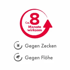 Beaphar Flöhe- Und Zekenband Hund -Heimtierbedarf Angebote beaphar vlooien en tekenband 221690 0500 none