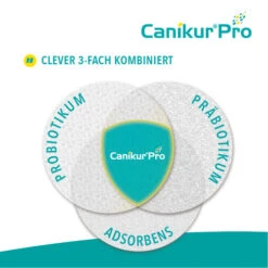 Canikur® Pro Diät-Ergänzungsfuttermittel Für Hunde -Heimtierbedarf Angebote canikur pro 213695 0500 none