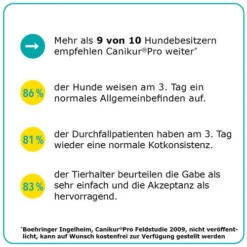 Canikur® Pro Diät-Ergänzungsfuttermittel Für Hunde -Heimtierbedarf Angebote canikur pro 213698 0500 none