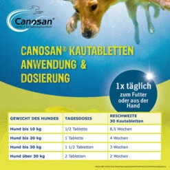 Canosan® Kautabletten Für Hunde -Heimtierbedarf Angebote canosan kauwtabletten voor hond 213644 0500 none