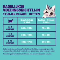 Edgard & Cooper Kitten Stückchen In Sauce -Heimtierbedarf Angebote edgard cooper kitten chunks in sauce 210410 0500 none