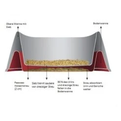 PeeWee EcoDome - Katzentoilette -Heimtierbedarf Angebote peewee ecodome kattenbak 97904 0500 none
