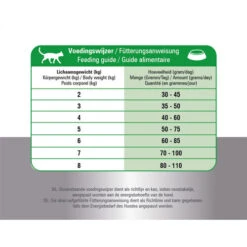 Prins Fit Selection Cat Mix -Heimtierbedarf Angebote prins fit selection cat mix 171169 0500 none