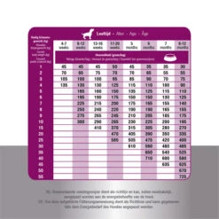 Prins ProCare Croque Junior Performance -Heimtierbedarf Angebote prins procare croque junior performance 171307 0500 none