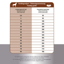 Prins ProCare Croque Lamb & Rice Hypoallergic 9 Prins ProCare Croque Lamb & Rice Hypoallergic -Heimtierbedarf Angebote prins procare croque lamb rice hypoallergic 171328 0500 none
