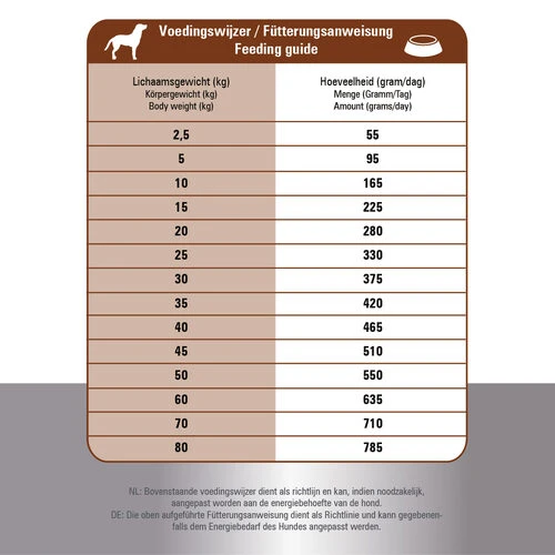 Prins ProCare Croque Lamb & Rice Hypoallergic 5 Prins ProCare Croque Lamb & Rice Hypoallergic - Image 5