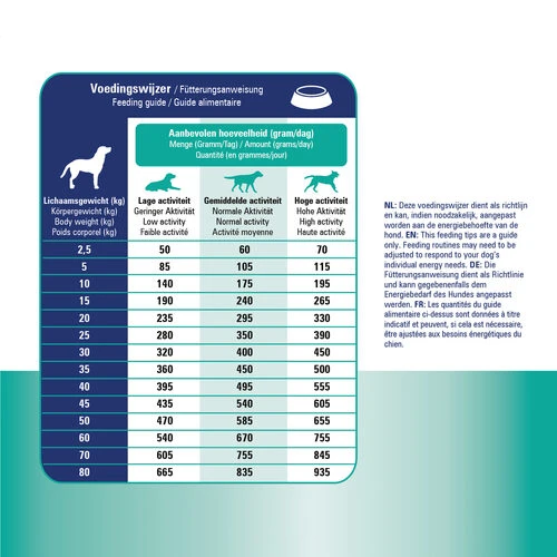 Prins ProCare Croque Skin & Intestinal Hypoallergic 4 Prins ProCare Croque Skin & Intestinal Hypoallergic - Image 4