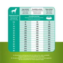 Prins ProCare Grainfree Sensible Hypoallergic -Heimtierbedarf Angebote prins procare grainfree sensible hypoallergic 171550 0500 none