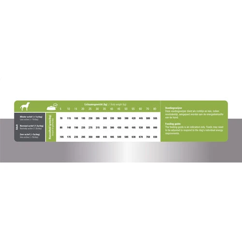 Prins ProCare Lamb & Rice Senior Hypoallergenic 5 Prins ProCare Lamb & Rice Senior Hypoallergenic - Image 5