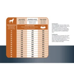 Prins ProCare Protection Lamm Hypoallergic -Heimtierbedarf Angebote prins procare protection lam hypoallergic 171835 0500 none