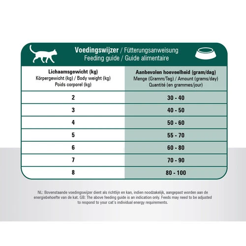 Prins VitalCare Senior 12+ 6 Prins VitalCare Senior 12+ - Image 6