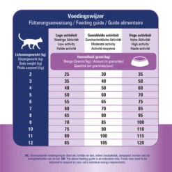 Prins VitalCare Struvite & Calciumoxalate 9 Prins VitalCare Struvite & Calciumoxalate -Heimtierbedarf Angebote prins vitalcare struvite calciumoxalate 172684 0500 none