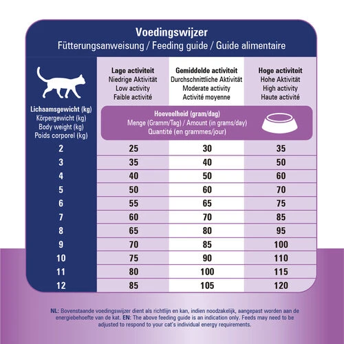 Prins VitalCare Struvite & Calciumoxalate 5 Prins VitalCare Struvite & Calciumoxalate - Image 5
