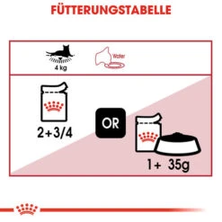 Royal Canin Instinctive In Gravy - Katzenfutter -Heimtierbedarf Angebote royal canin instinctive in gravy kattenvoer 127991 0500 none