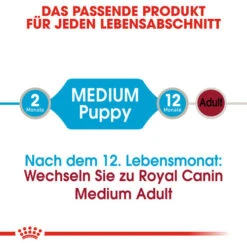 Royal Canin Medium Puppy Wet -Heimtierbedarf Angebote royal canin medium puppy wet 129245 0500 none