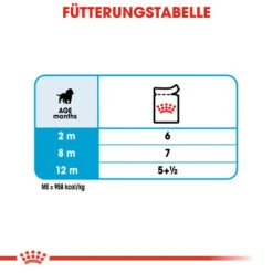 Royal Canin Medium Puppy Wet -Heimtierbedarf Angebote royal canin medium puppy wet 129272 0500 none