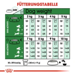 Royal Canin Mini Adult 8+ - Hundefutter 15 Royal Canin Mini Adult 8+ - Hundefutter -Heimtierbedarf Angebote royal canin mini adult 8 hondenvoer 128612 0500 none