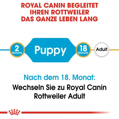 Royal Canin Rottweiler Puppy - Hundefutter 5 Royal Canin Rottweiler Puppy - Hundefutter - Image 5