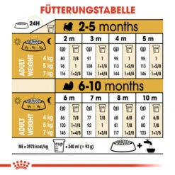 Royal Canin Shih Tzu Puppy - Hundefutter 14 Royal Canin Shih Tzu Puppy - Hundefutter -Heimtierbedarf Angebote royal canin shih tzu junior hondenvoer 140420 0500 none