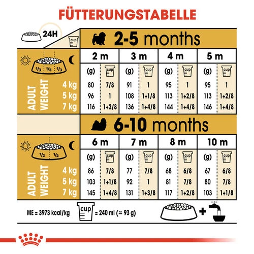 Royal Canin Shih Tzu Puppy - Hundefutter 7 Royal Canin Shih Tzu Puppy - Hundefutter - Image 7