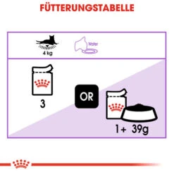 Royal Canin Sterilised In Jelly - Katzenfutter -Heimtierbedarf Angebote royal canin sterilised in jelly kattenvoer 128153 0500 none