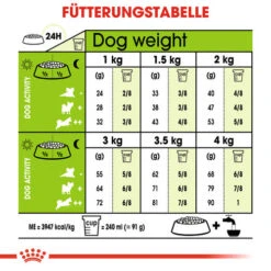 Royal Canin X-Small Ageing 12+ - Hundefutter -Heimtierbedarf Angebote royal canin x small ageing 12 hondenvoer 128995 0500 none